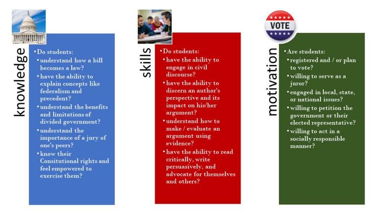 civic engagment