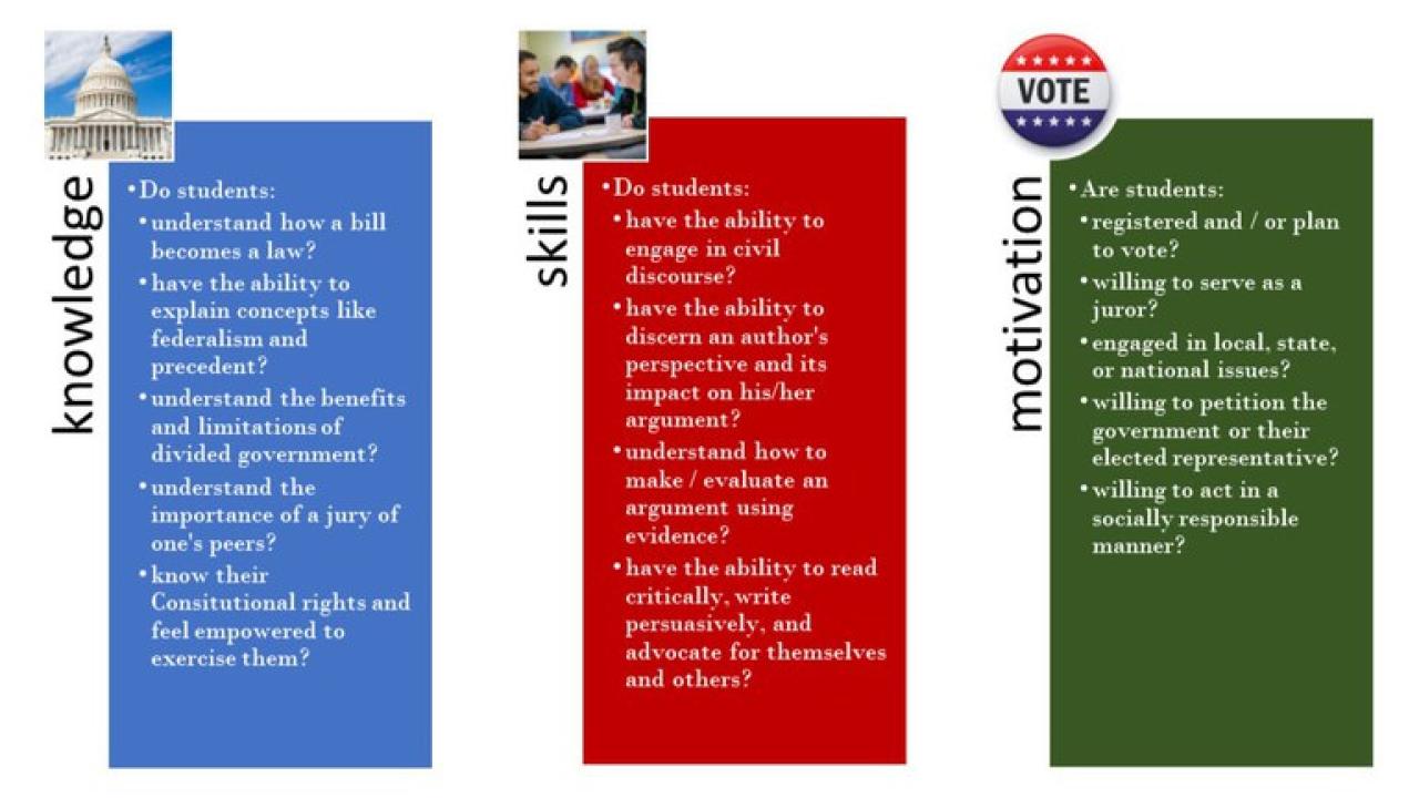 How can we impact civic engagement? civic engagement